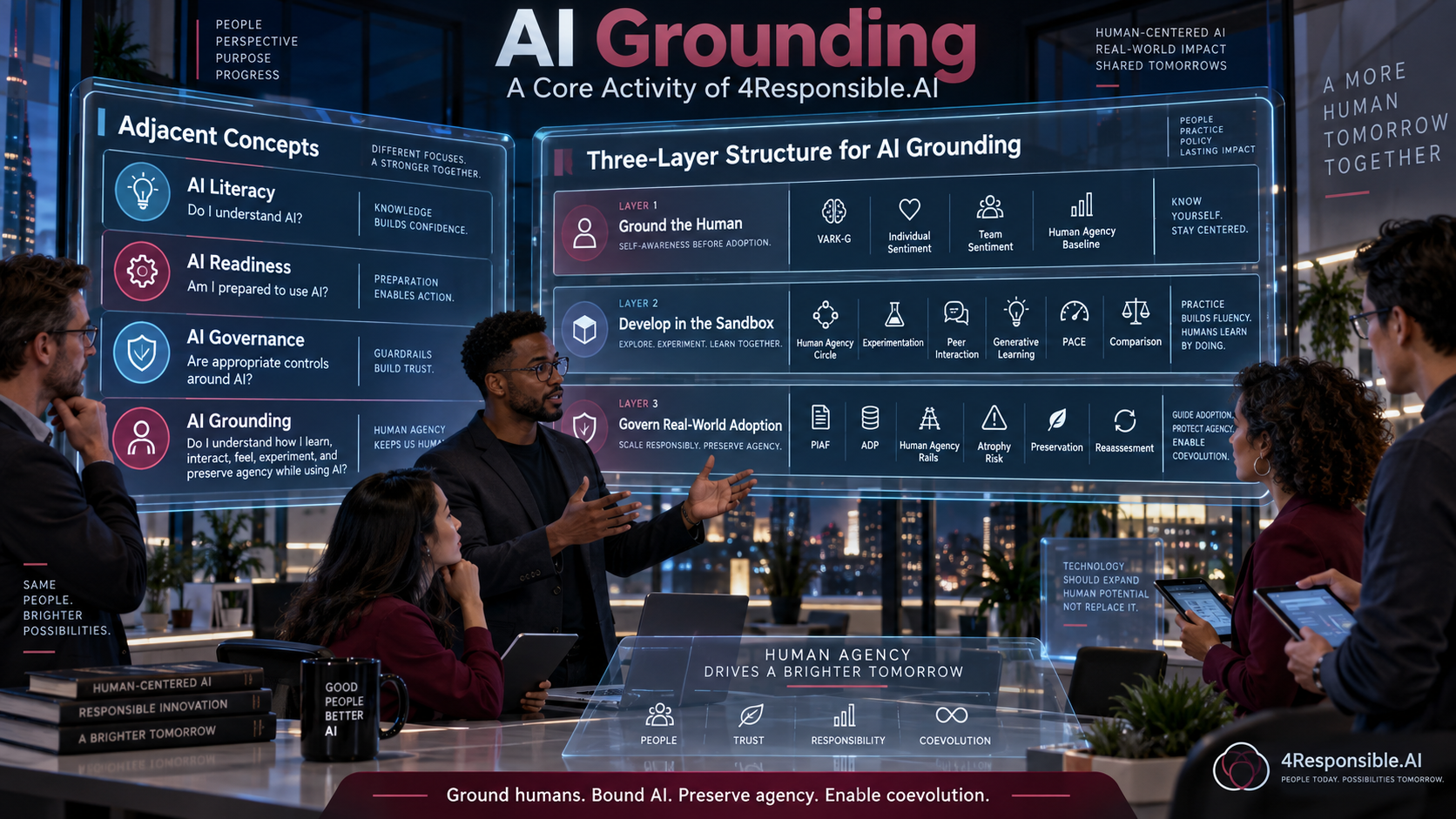AI Grounding