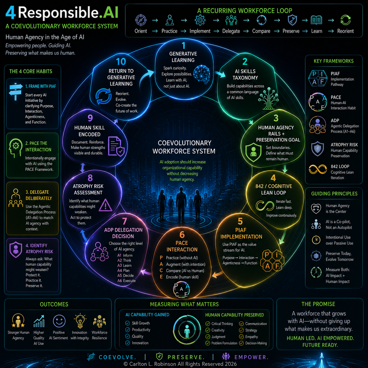 4R AI